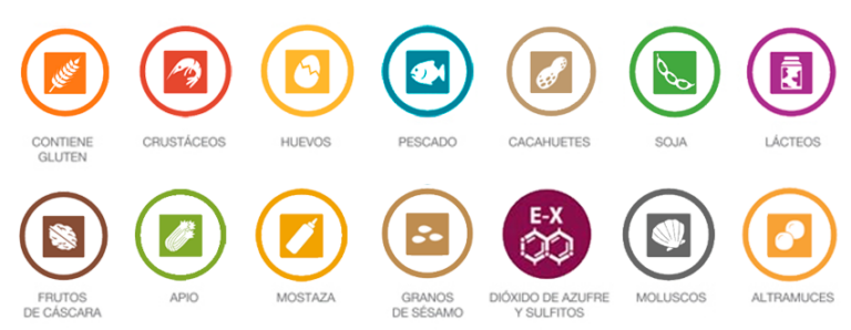tabla alergenos restaurantes